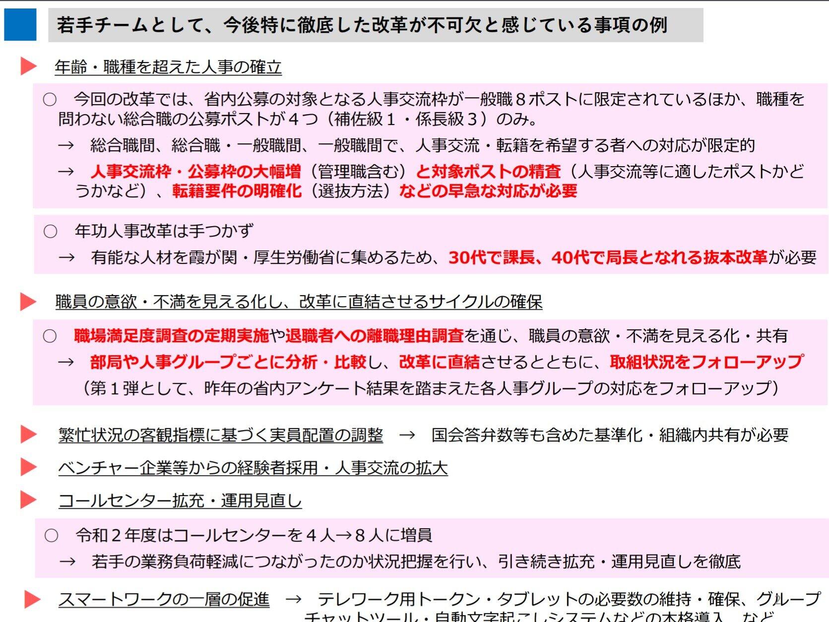 「徹底改革」が望まれる項目のリスト