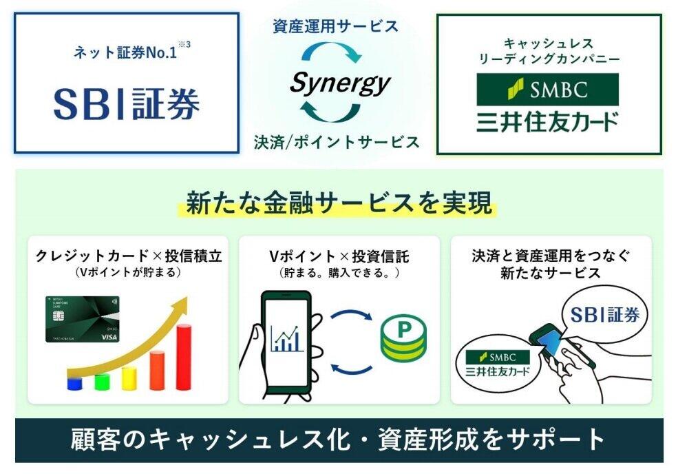 三井住友カードとSBI証券が事業提携　これで「投資」がより身近なものに？