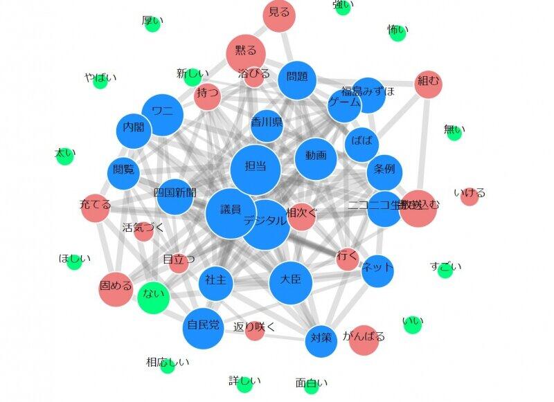共起キーワード
