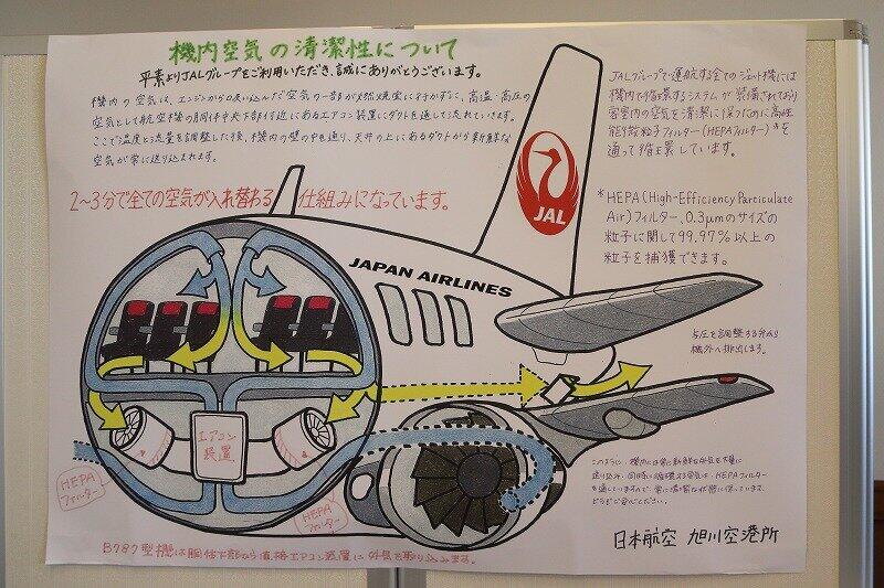 旭川空港のスタッフによる「壁新聞」。「機内空気の清潔性に」について説明している