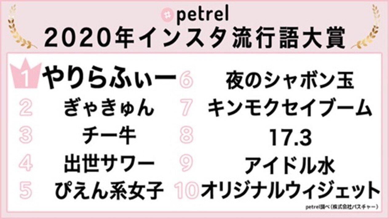 【画像】2020年インスタ流行語大賞の一覧（Petrelのニュースリリースより）