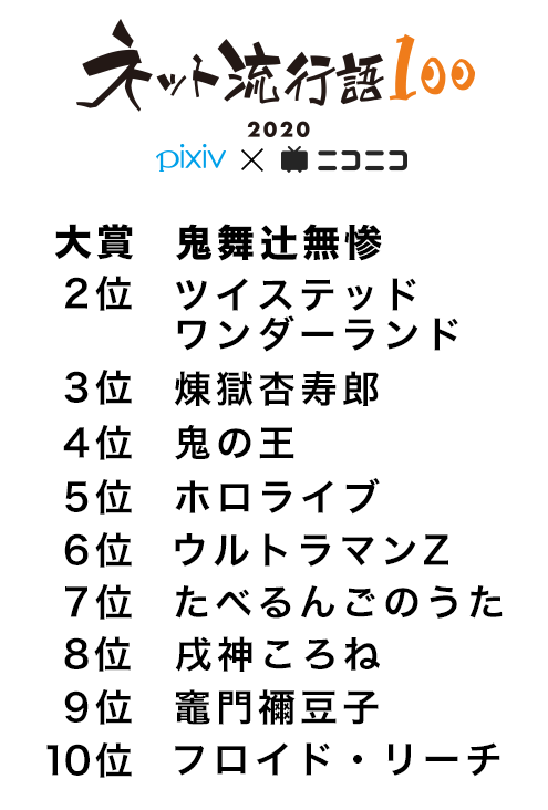「ネット流行語100」トップ10