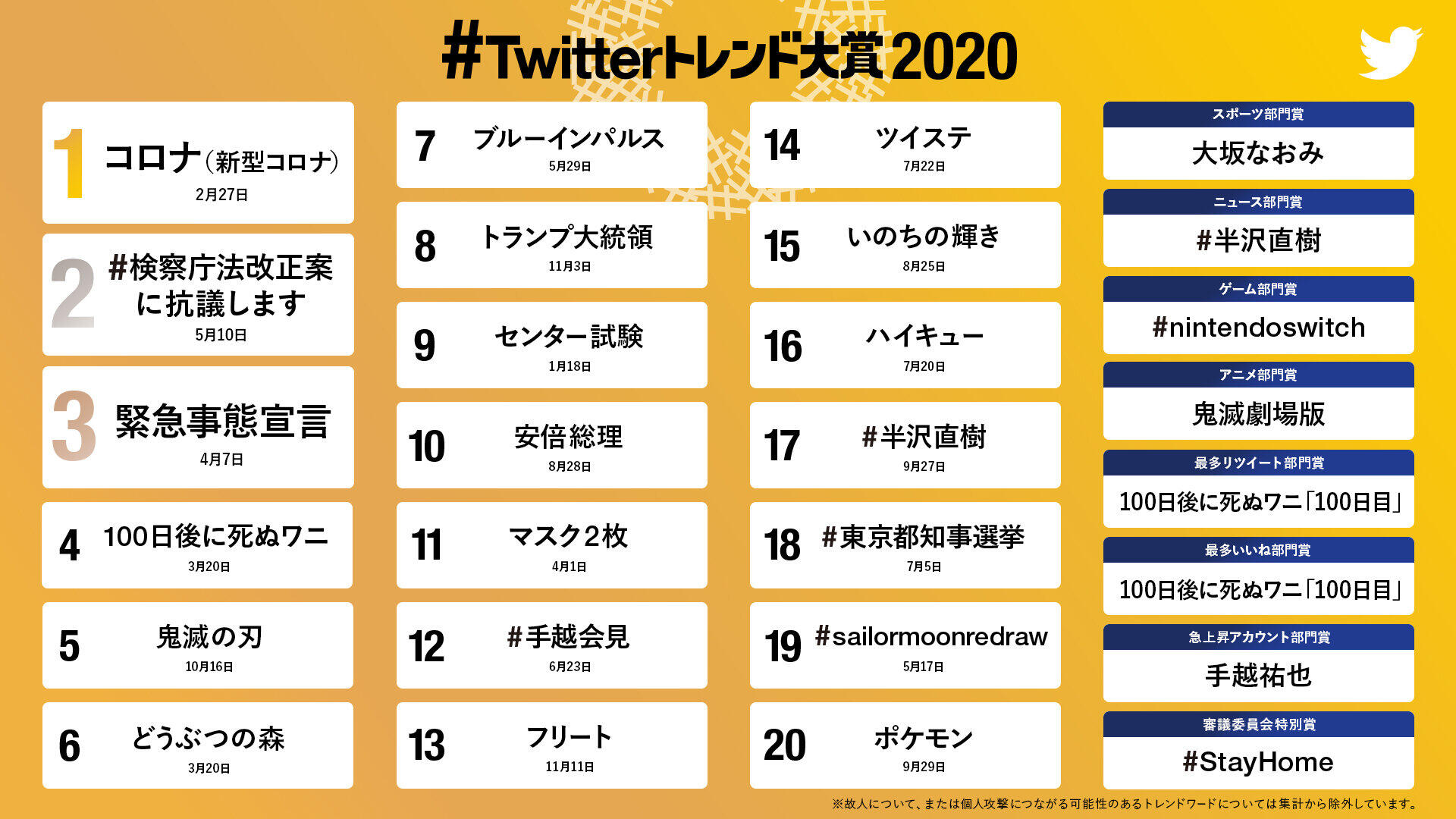 #Twitterトレンド大賞 2020（C）#Twitterトレンド大賞 実行委員会 