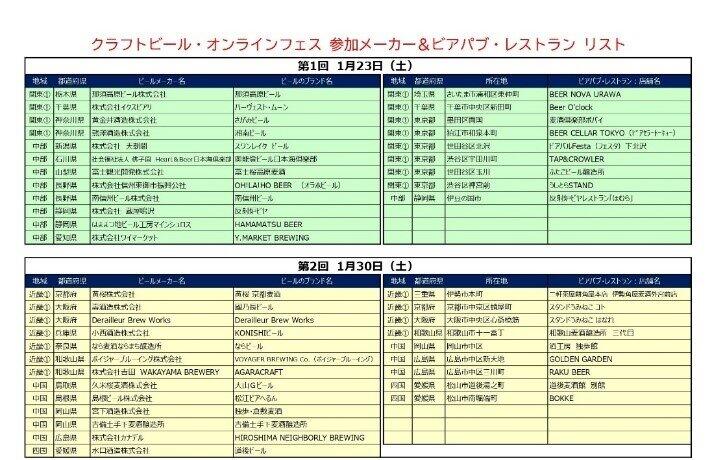 参加メーカー・ビアパプリスト第1回、第2回