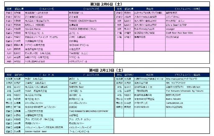 参加メーカー・ビアパプリスト第3回、第4回（画像は特設サイトより）