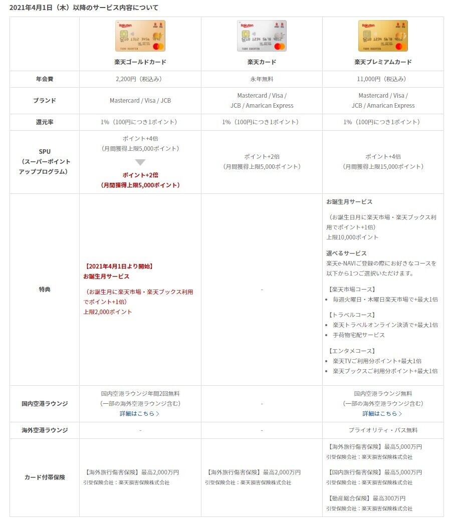 楽天カード公式サイトより