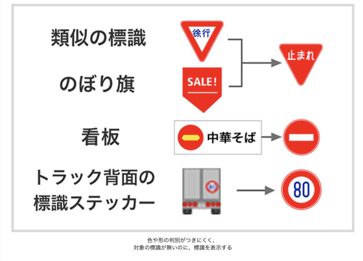 「中華そば」の看板を「進入禁止」と認識する例も（ホンダ公式サイトより）