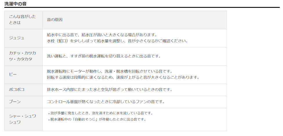 表で分かりやすく解説