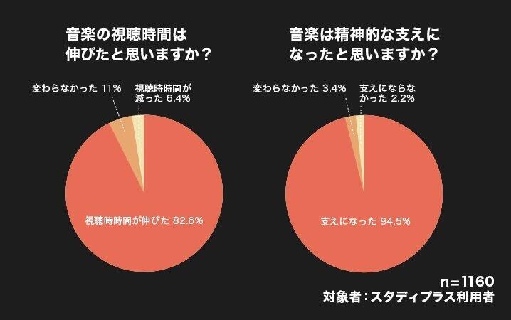 アンケート結果