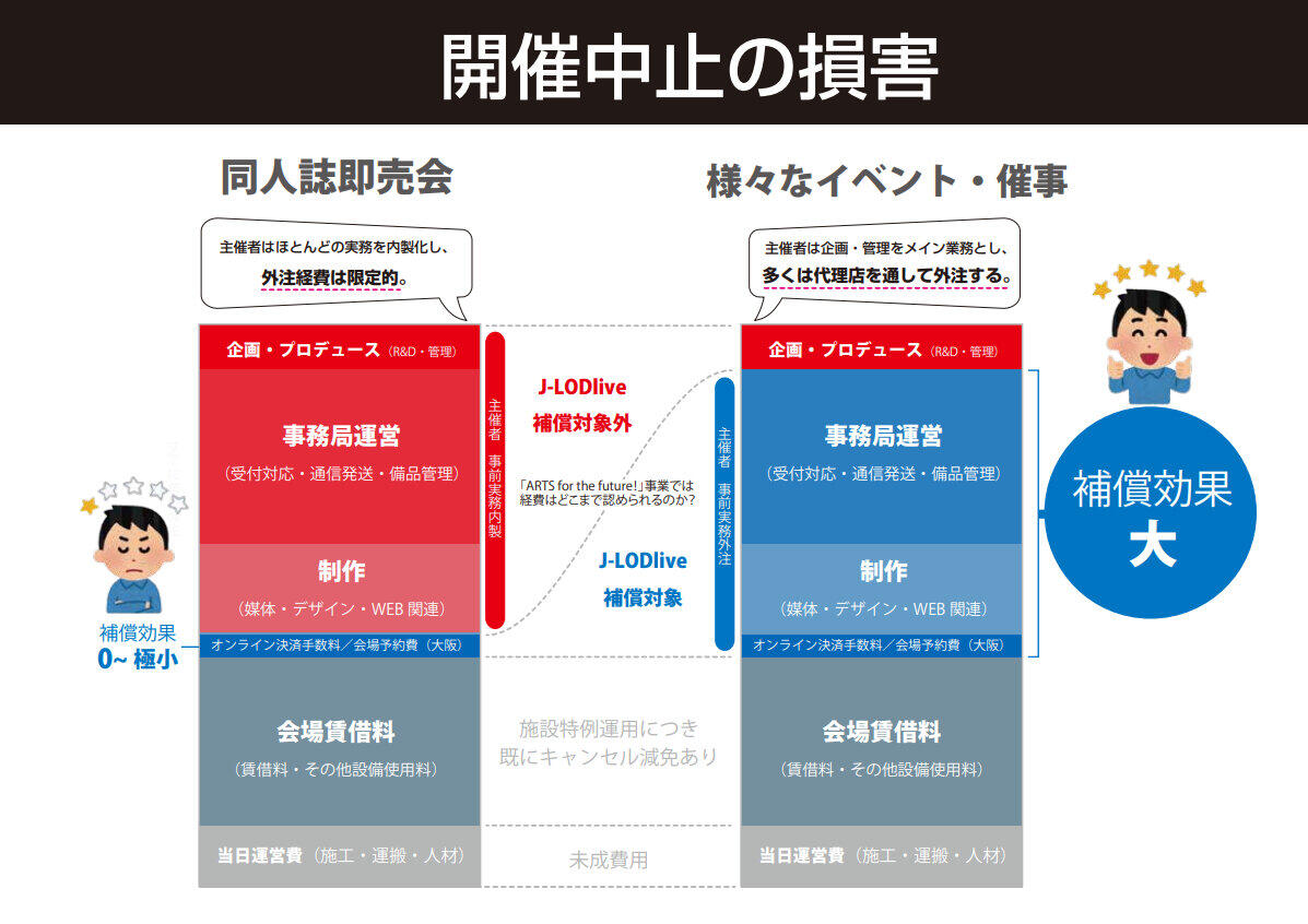 J-LODliveは同人誌即売会にほとんど使えないという（出典：赤ブー社提供資料） 