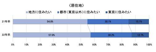 皆日の調査結果