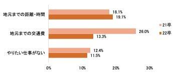 マイナビの調査結果