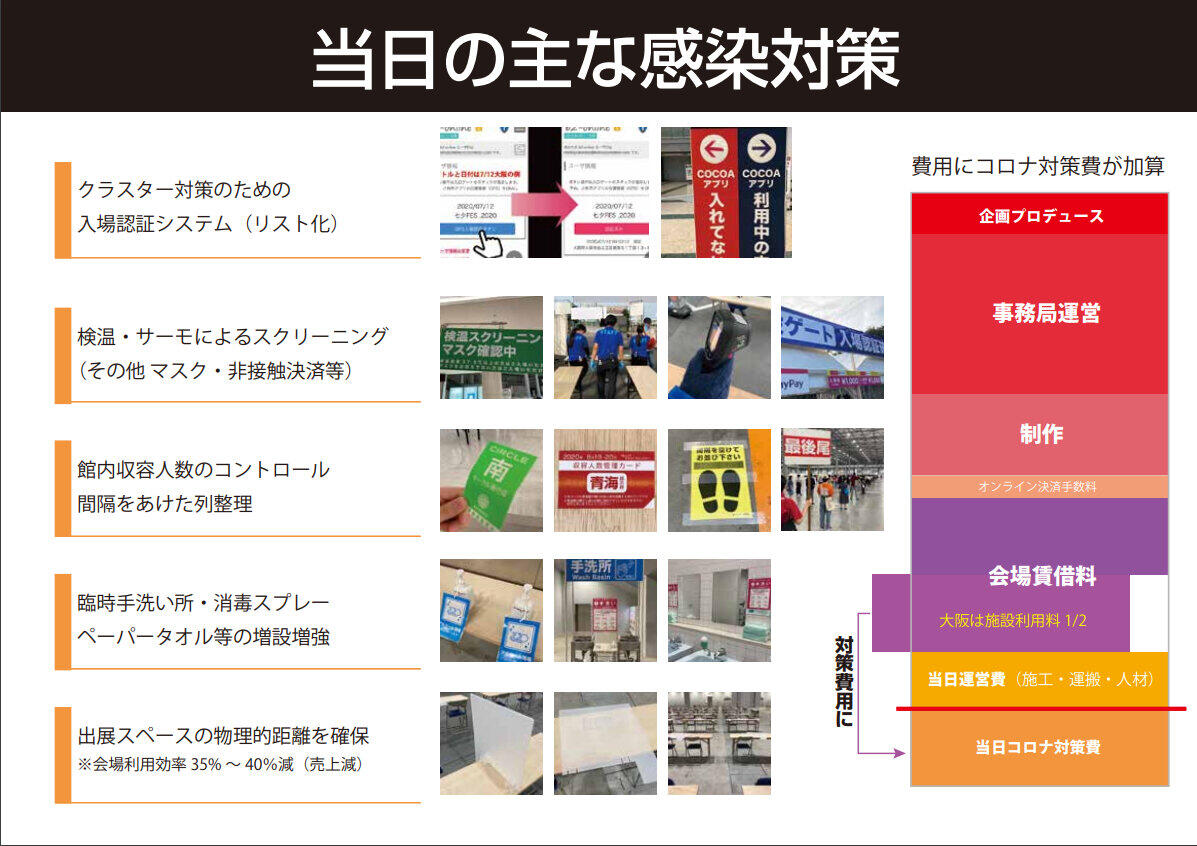 赤ブーブー通信社が実施する主な感染症対策（赤ブーブー通信社提供画像）