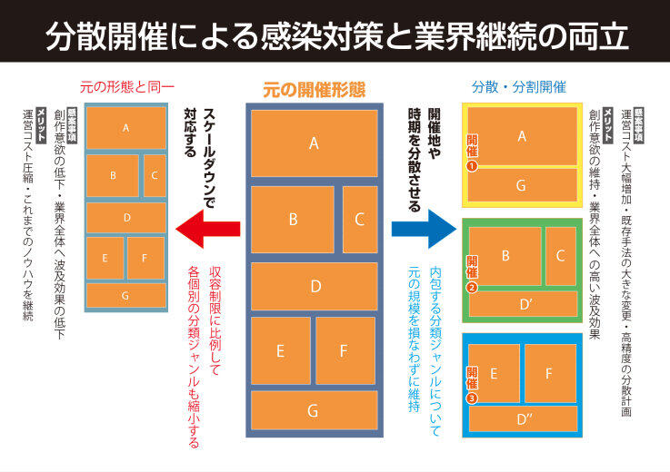 分割してイベントを開催することにした（赤ブーブー通信社提供画像）