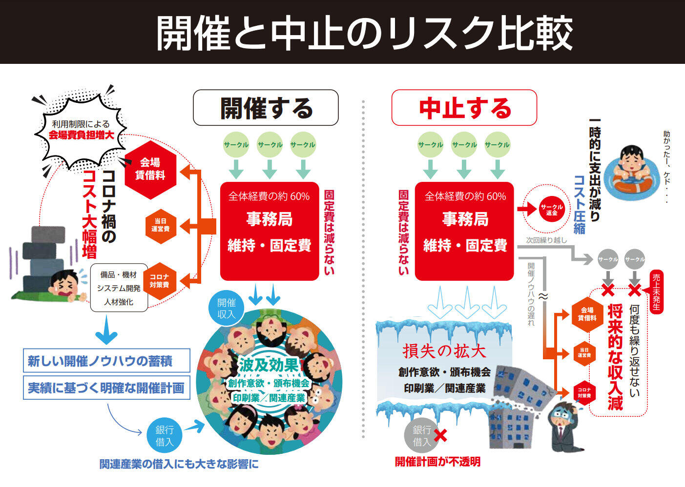 イベントを開催することで関連産業にも経済効果が波及する（赤ブーブー通信社提供画像）