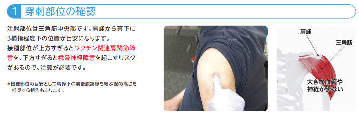 注射位置は、肩の出っ張った部分から約6センチ下の部分