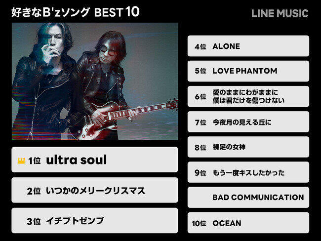 LINEプレスリリースより