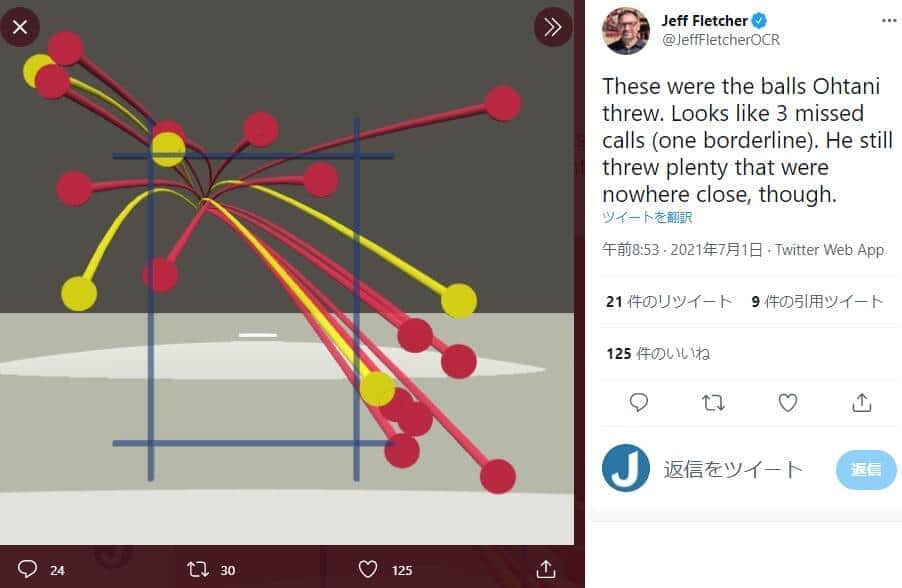 大谷選手のボール玉分布図（Jeff Fletcher記者のツイッターより）