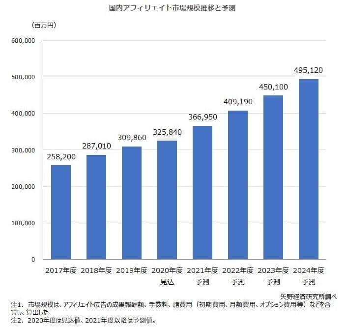 矢野経済研究所ウェブサイトより