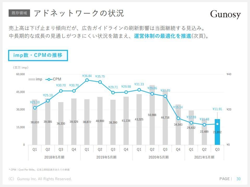 グノシー2021年5月期第3四半期決算資料より