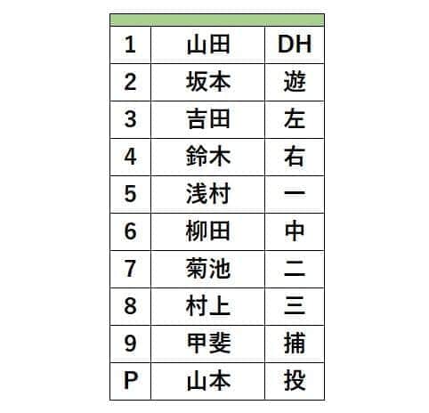 侍ジャパンの初戦、ドミニカ戦でのスタメン
