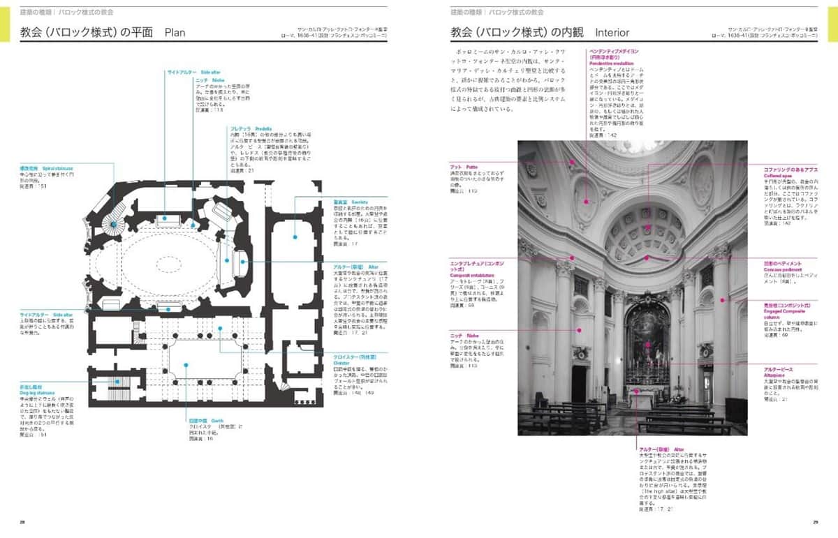 図面と写真で詳細な解説が付けられた