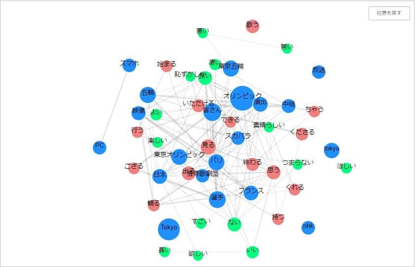 「#閉会式」の共起ワード