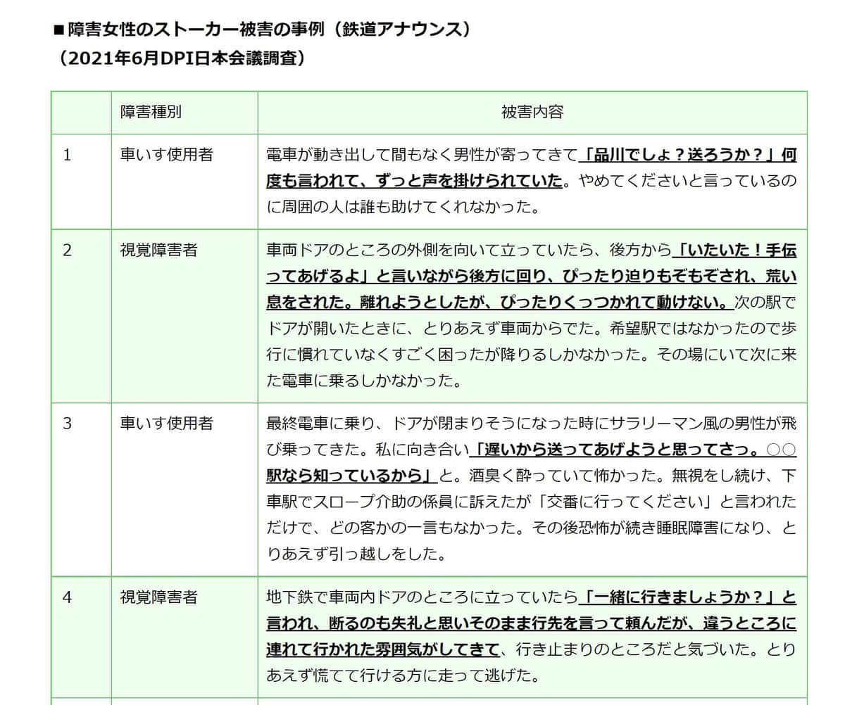 障害者が被害を受けたという事例（DPI日本会議の公式サイトから）