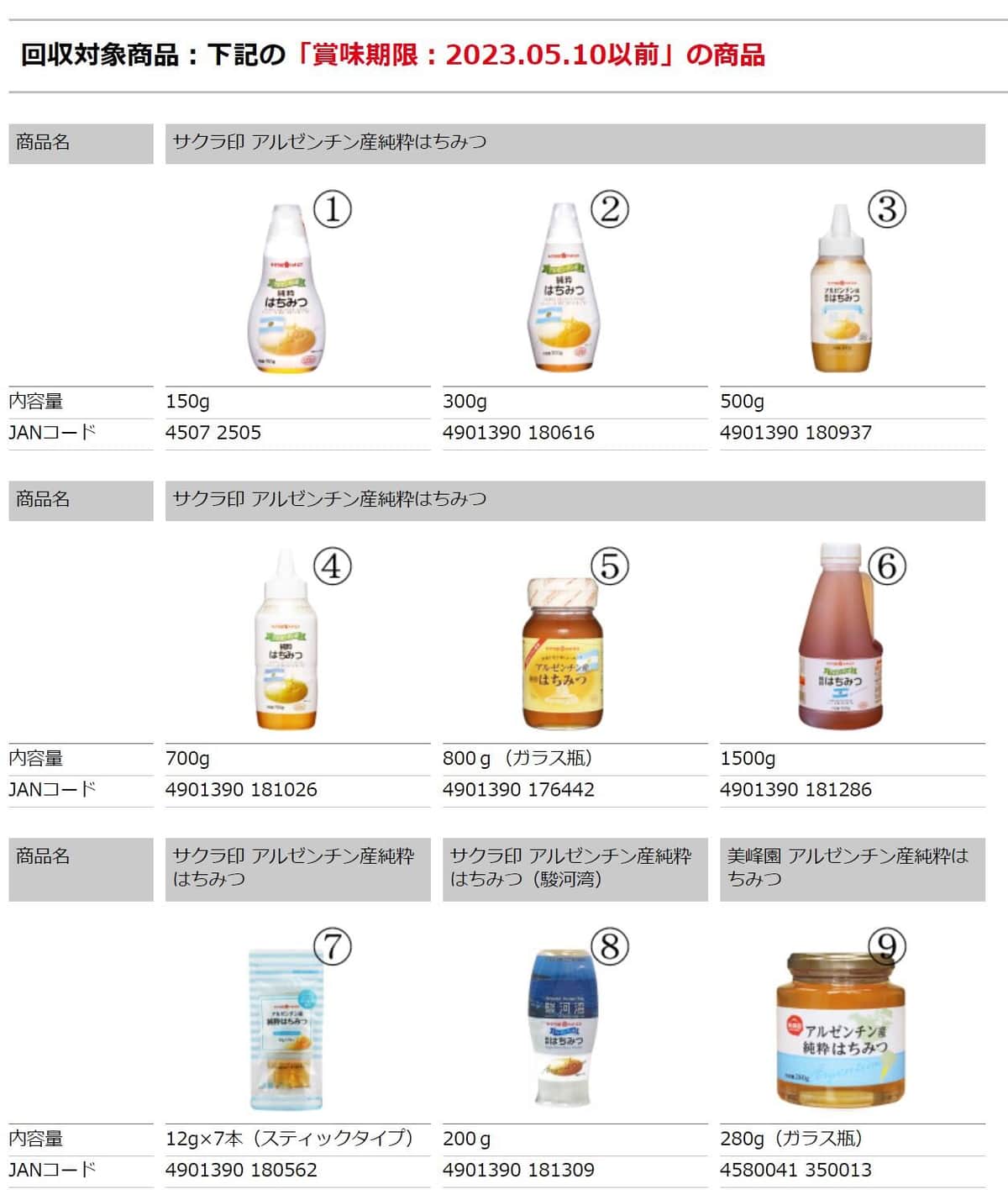 回収となる商品の一部
