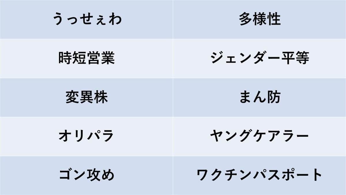 清水均氏が予想した2021年のトップテン