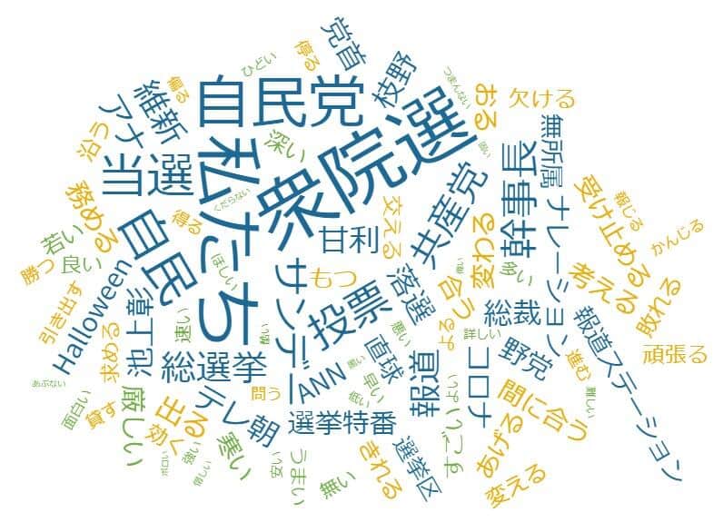 #選挙ステーションを含むツイートのワードクラウド（Flourishより） 