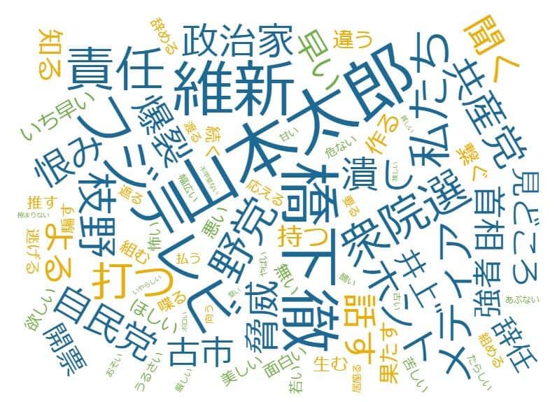 #Live選挙サンデーを含むツイートのワードクラウド（Flourishより） 