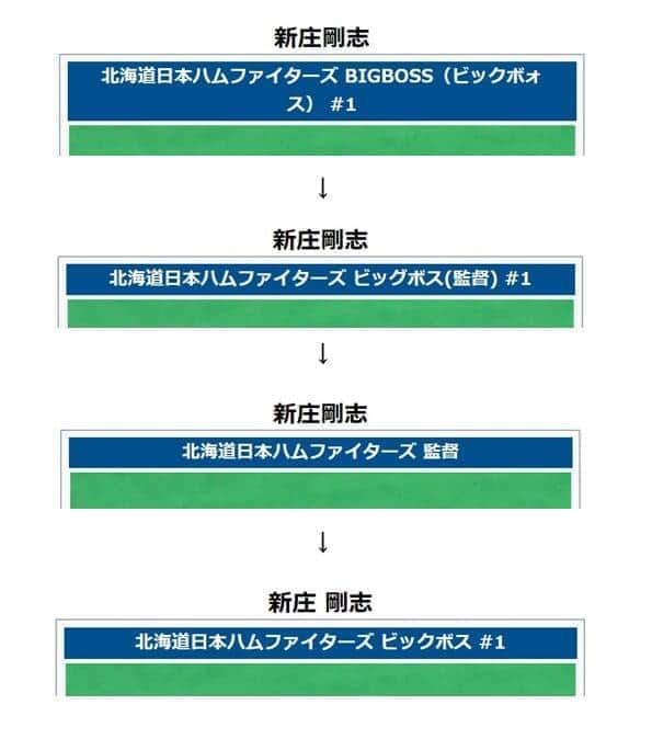 「編集合戦」の様相を呈している新庄氏のWikipedia