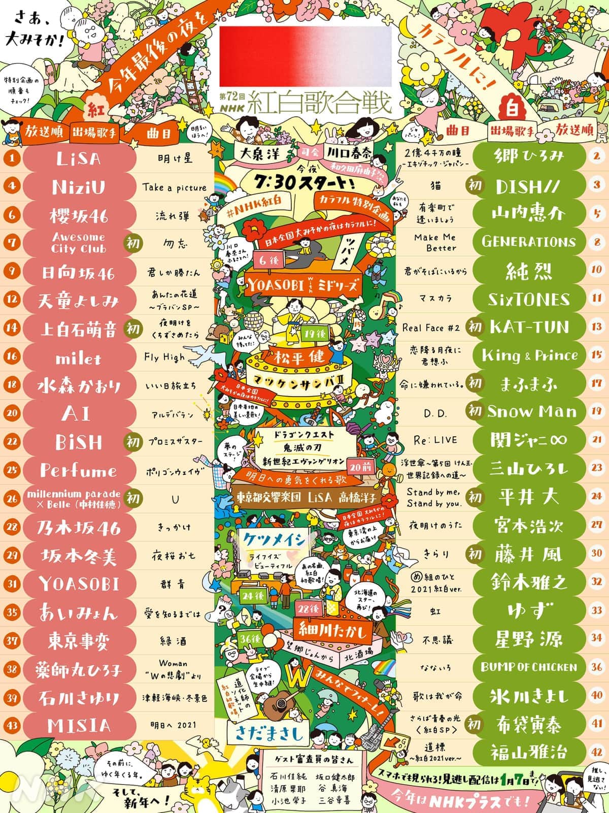 NHK公式ツイッターより