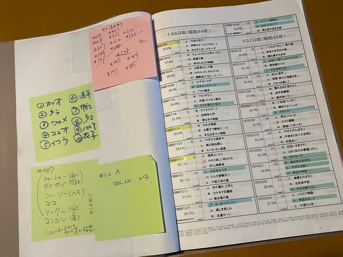 第1話から記録してきた蓄積