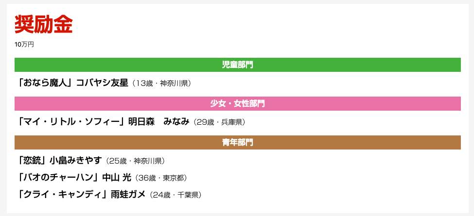 奨励金の対象となった作家。コバヤシさん以外は20〜30代だ（小学館コミック大賞公式サイトより）
