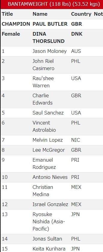 WBO公式サイトより