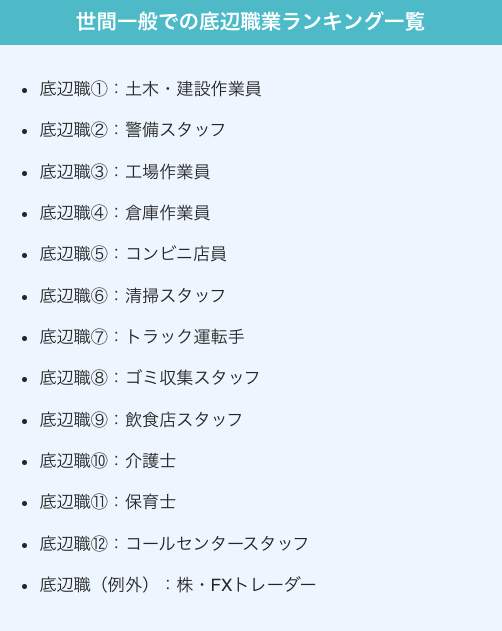 削除された「底辺職業ランキング一覧」