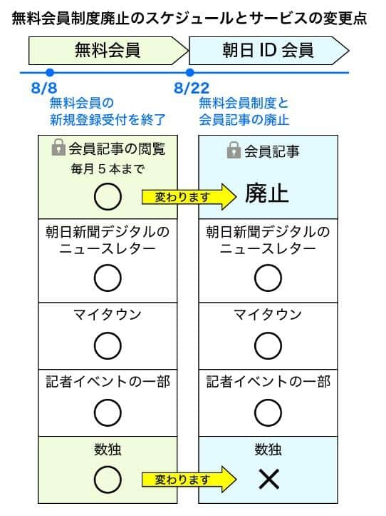 朝日新聞デジタルより