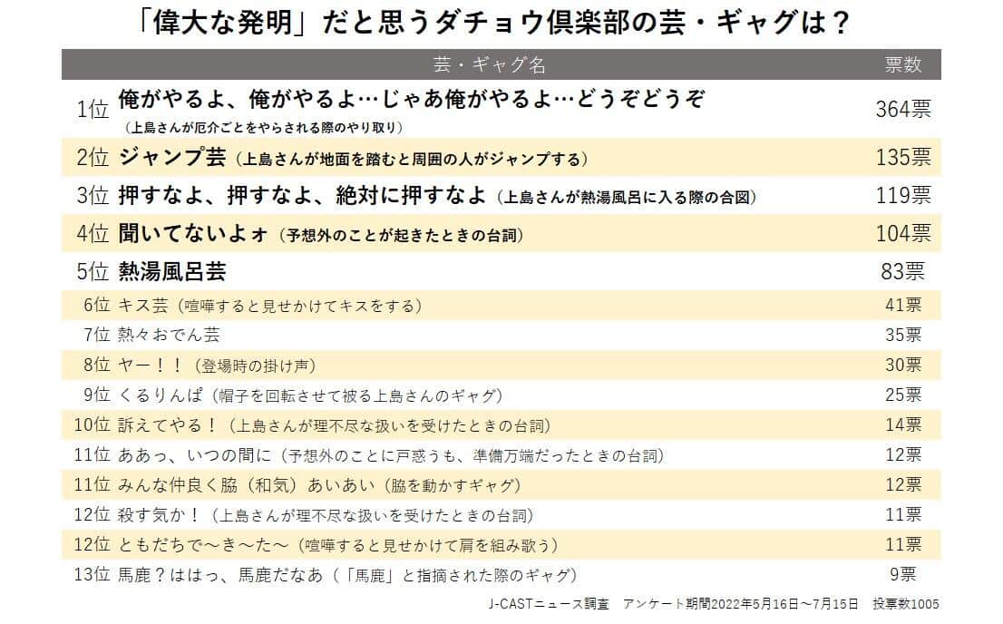 今回のアンケート結果