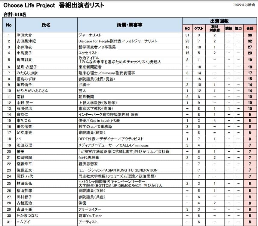 CLP番組出演者リスト（調査報告書より）
