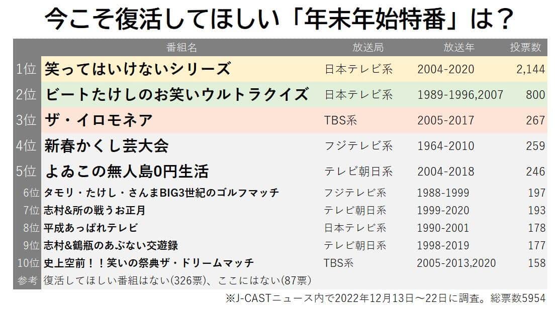 アンケート結果①