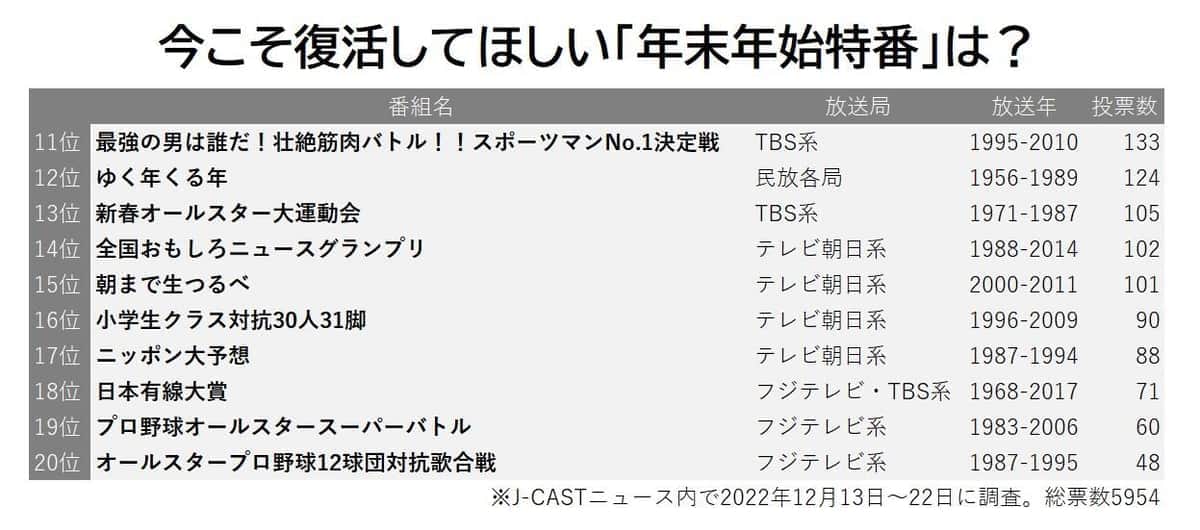 アンケート結果②