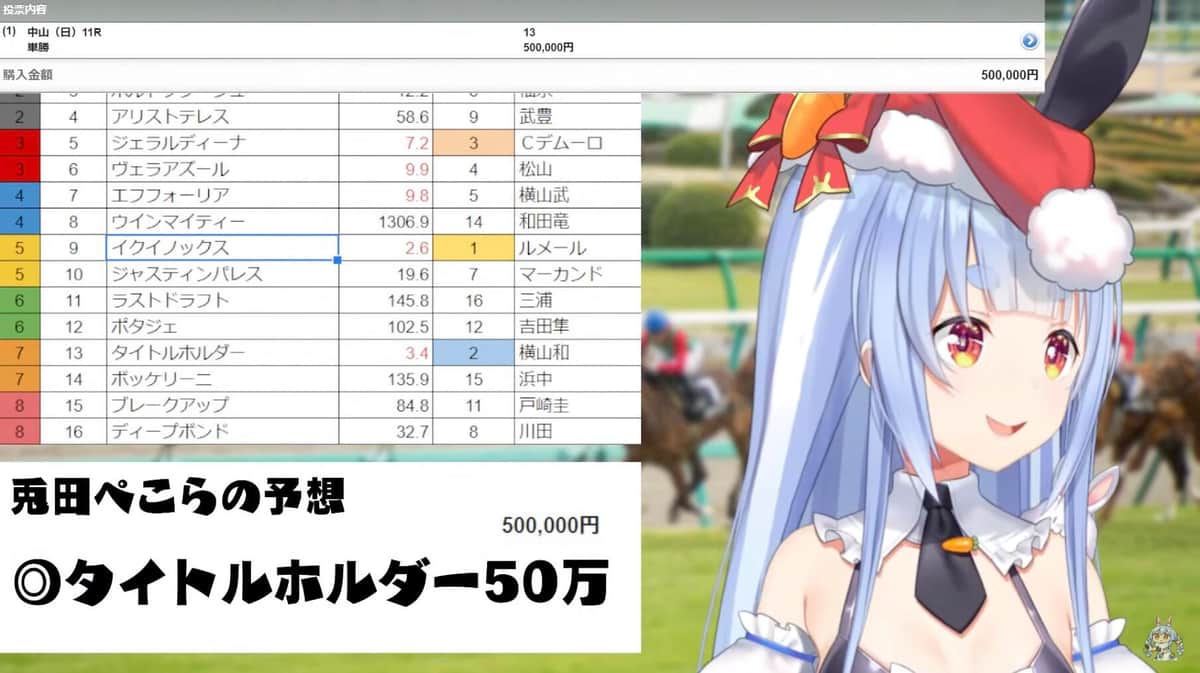 YouTubeチャンネル「Pekora Ch. 兎田ぺこら」で2022年12月25日に公開された動画より