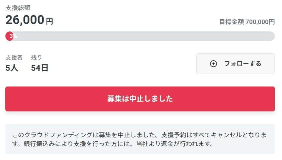 クラウドファンディングを募った「READYFOR」のページより