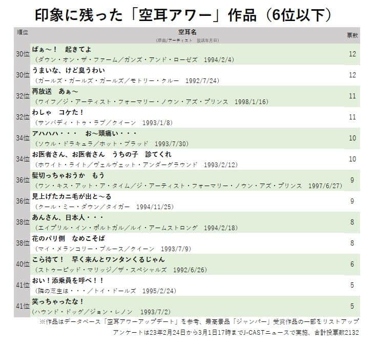 印象に残った「空耳アワー」作品（6位以下）