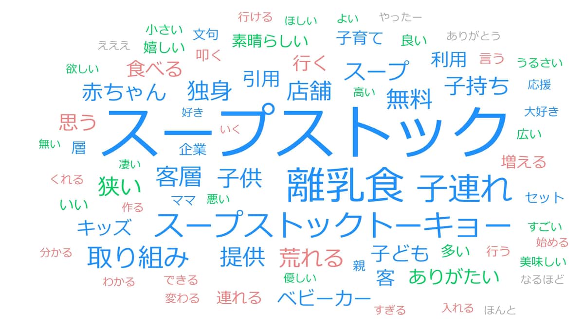 スープストック、離乳食提供は本当に「炎上」したのか　賛同・応援も多数...SNS反応の実態は