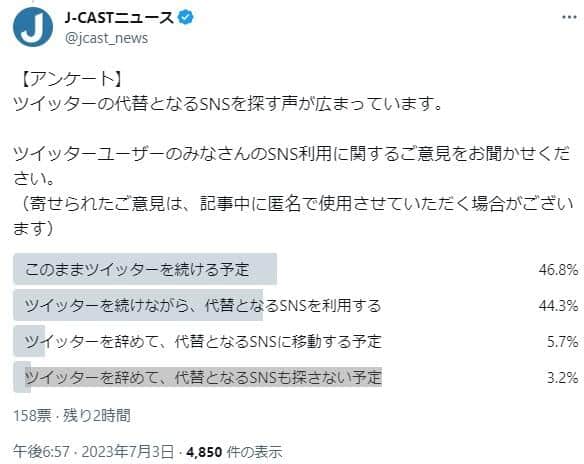 ツイッターで実施したアンケート「ツイッターユーザーのSNS利用について」