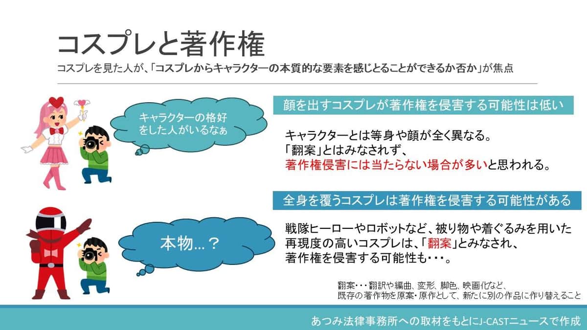 コスプレと著作権