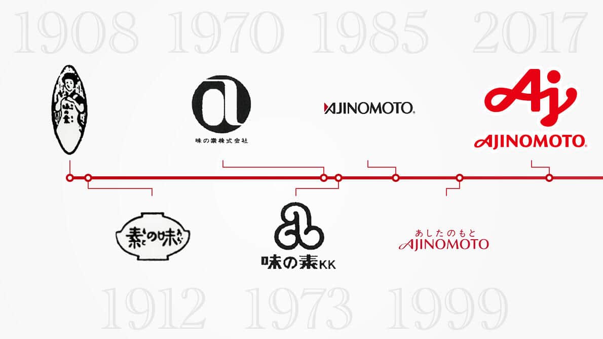 味の素グループのコーポレートロゴの変遷（画像提供：味の素グループ）